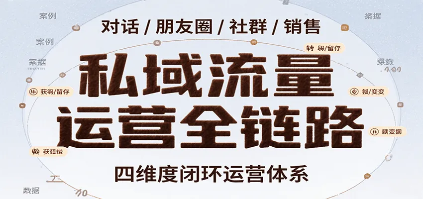 私域流量运营全链路，开场对话设计、朋友圈运营、社群管理、一对一销售SOP