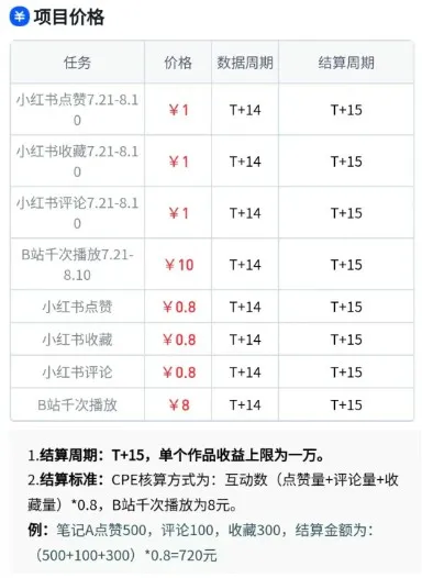 无脑搬运，千次播放10元，点赞评论收藏各1元一个，单条作品收益上限10000+！