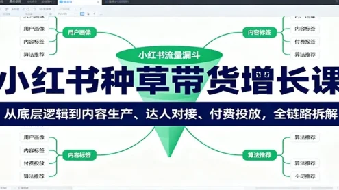小红书种草带货增长课：从底层逻辑到内容生产、达人对接、付费投放，全链路拆解