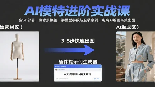 AI模特进阶实战课：含SD部署、换背景换色，讲模型参数与服装案例，电商AI绘画高效出图
